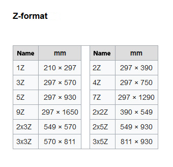 Z-formaten